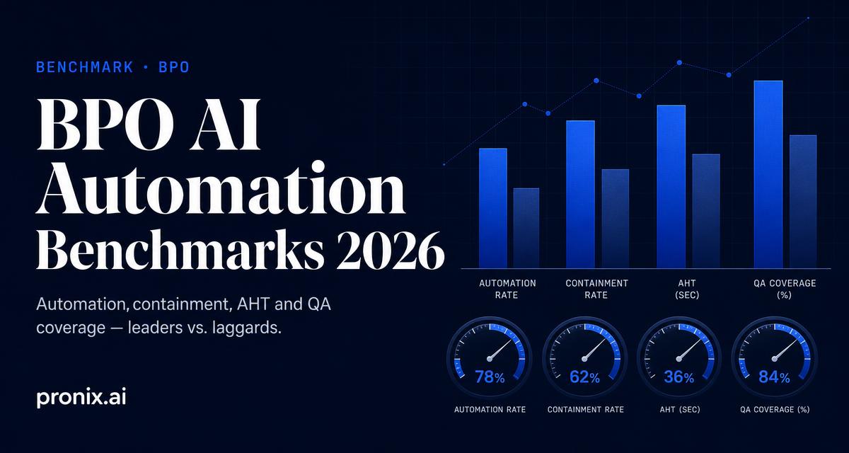 BPO AI Automation Benchmarks — 2026 — pronix.ai share card